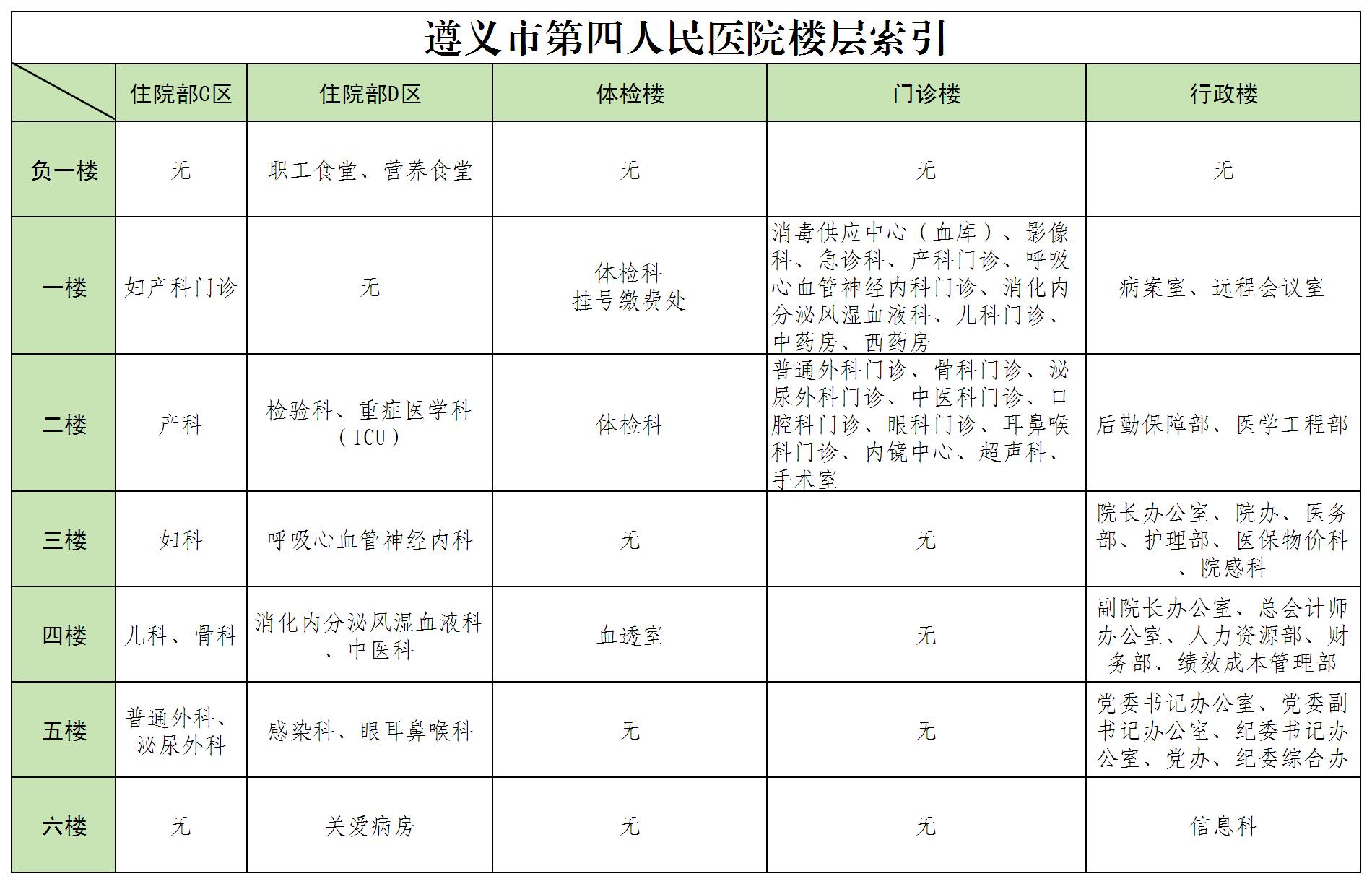 楼层索引_Sheet1(1).jpg